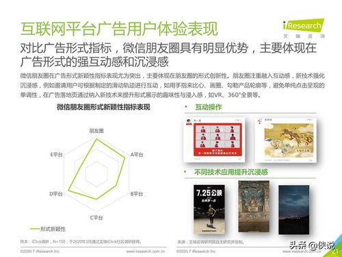 2020年中國(guó)移動(dòng)廣告用戶體驗(yàn)研究報(bào)告解讀